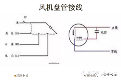 图文全面详解风机盘管值得收藏_9