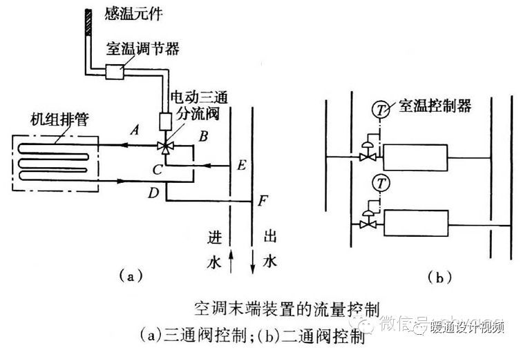 图文全面详解风机盘管值得收藏_16