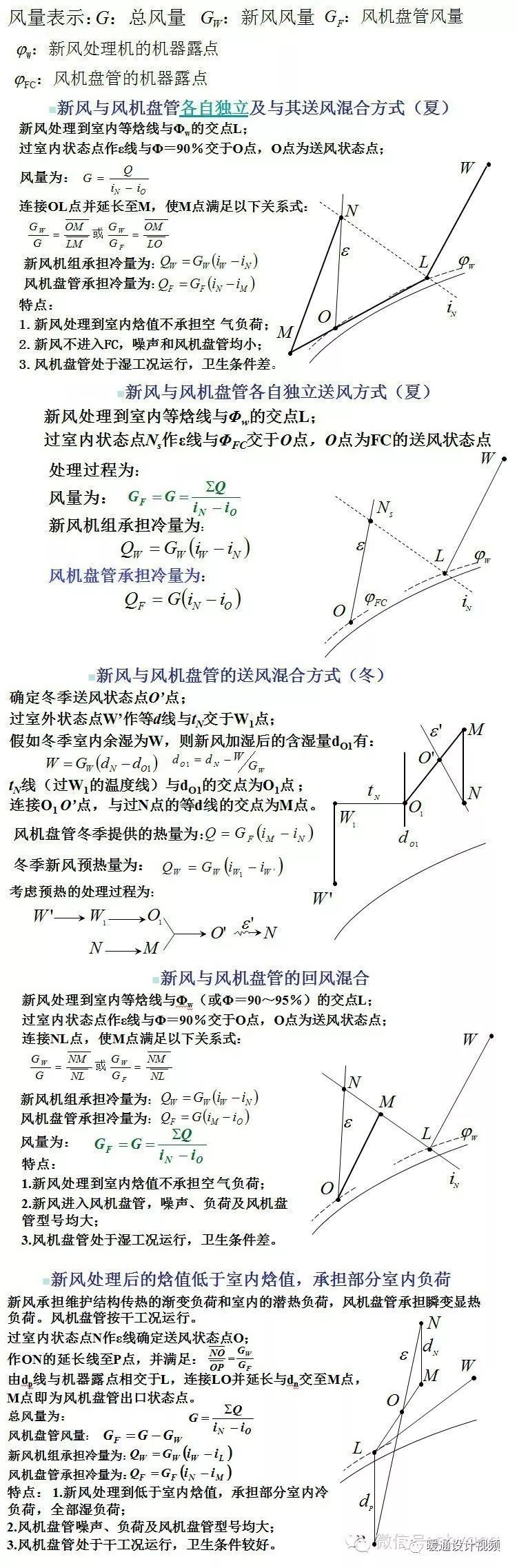 图文全面详解风机盘管值得收藏_22