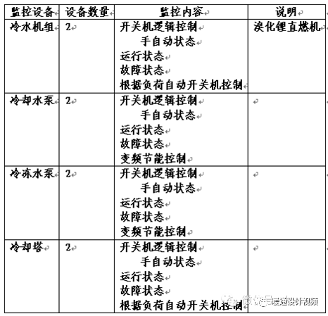 图文全面详解风机盘管值得收藏_25