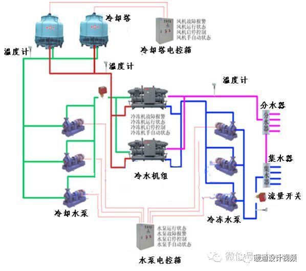 图文全面详解风机盘管值得收藏_26