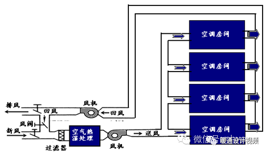 图文全面详解风机盘管值得收藏_30