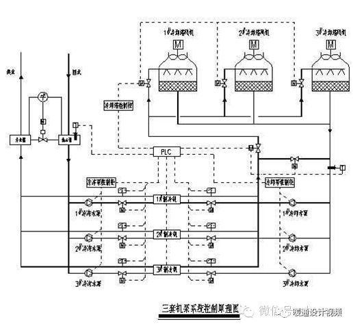 图文全面详解风机盘管值得收藏_29