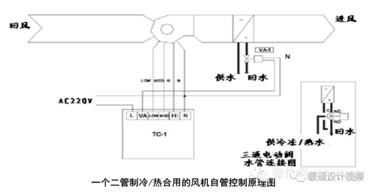 图文全面详解风机盘管值得收藏_33