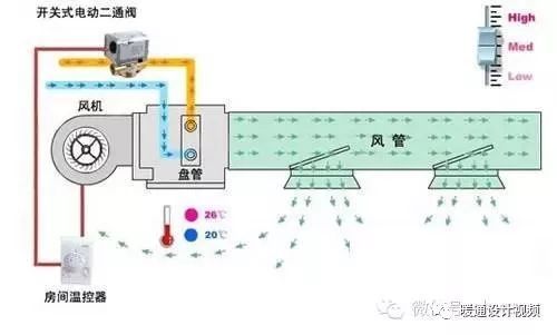 图文全面详解风机盘管值得收藏_34