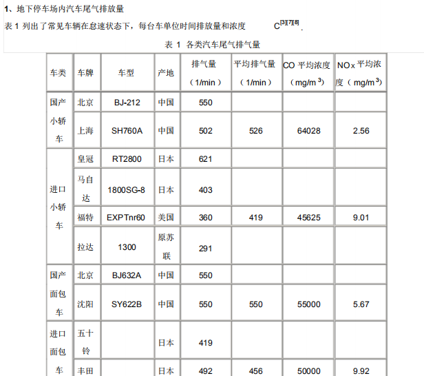 某双层地下车库通风及防排烟设计-常见车辆怠速下排气量