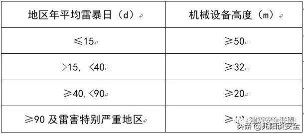 施工现场临时用电安全技术强制标准及常见隐_10