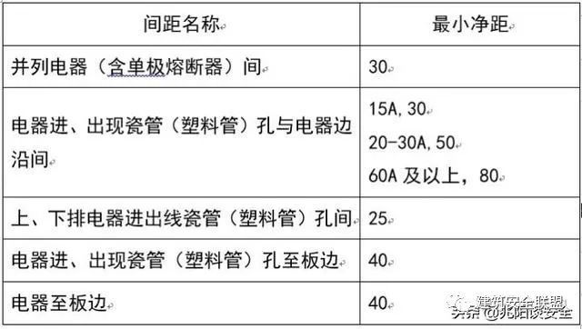 施工现场临时用电安全技术强制标准及常见隐_12