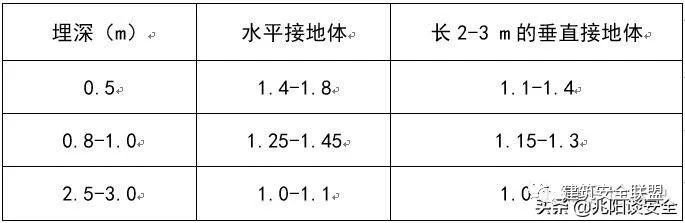 施工现场临时用电安全技术强制标准及常见隐_8