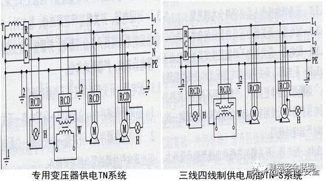 施工现场临时用电安全技术强制标准及常见隐_13