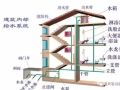 建筑给水排水基础知识最全汇总（多图）