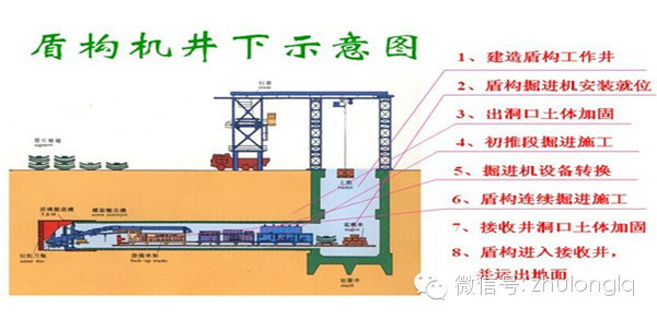 盾构施工工程保证措施资料下载-9大盾构施工常见问题，教你各个击破！