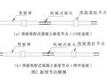 装配式混凝土框架结构新型节点设计及分析