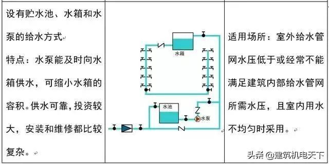 建筑给排水工程施工图的识读与安装_5