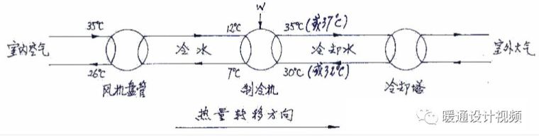 风机噪音计算资料下载-图文全面详解风机盘管值得收藏