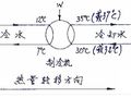 图文全面详解风机盘管值得收藏