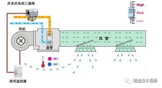 图文全面详解风机盘管值得收藏_4