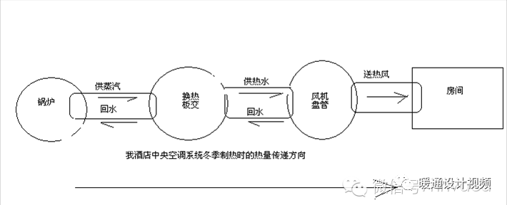 图文全面详解风机盘管值得收藏_3