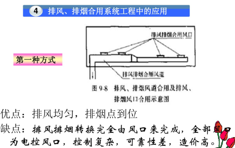 地下车库通风及排烟系统设计-排风排烟风道及风口合用