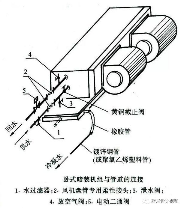 图文全面详解风机盘管值得收藏_5