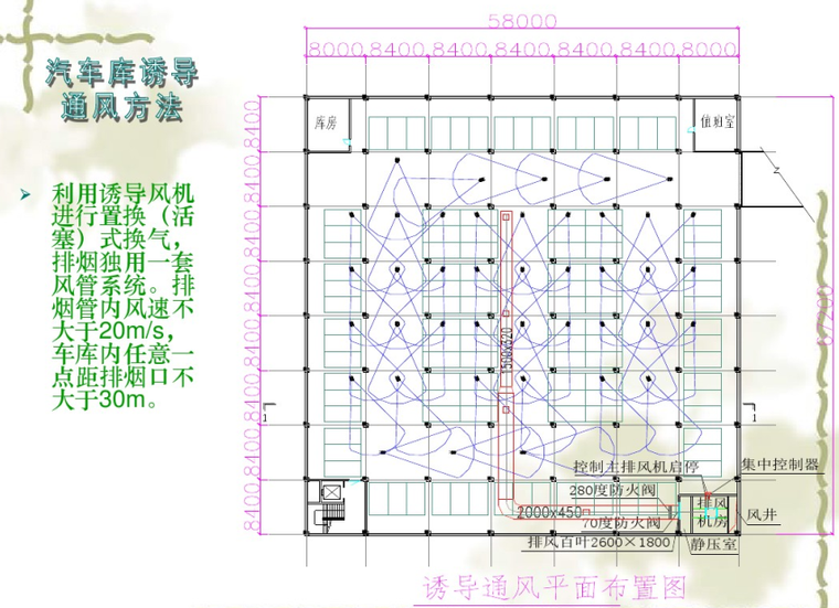 地下停车库智能型诱导通风系统-汽车库诱导通风方法