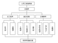 玻璃幕墙铝合金门窗工程施工方案（109页）