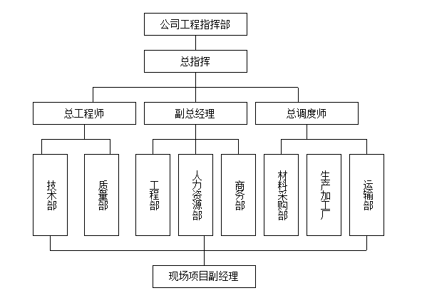 玻璃幕墙四性试验图纸资料下载-玻璃幕墙铝合金门窗工程施工方案（109页）