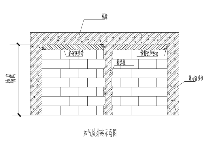 砌体技术交底word资料下载-砌体工程施工方案（全面）