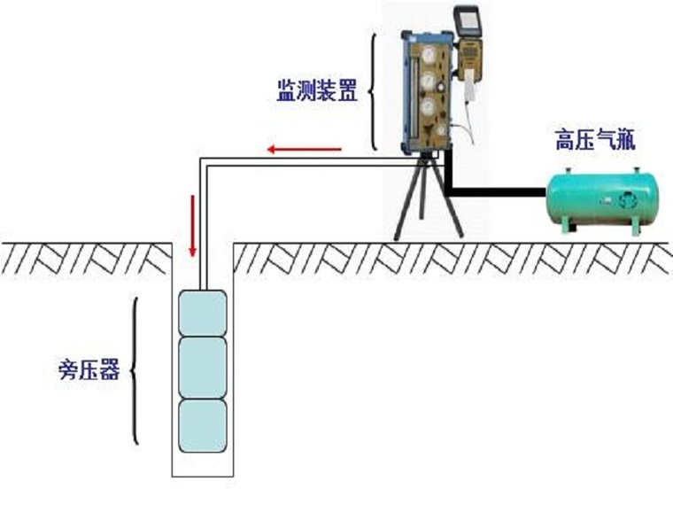 工程试验整理资料下载-岩土工程测试旁压试验（ppt，48页）