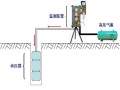 岩土工程测试旁压试验（ppt，48页）