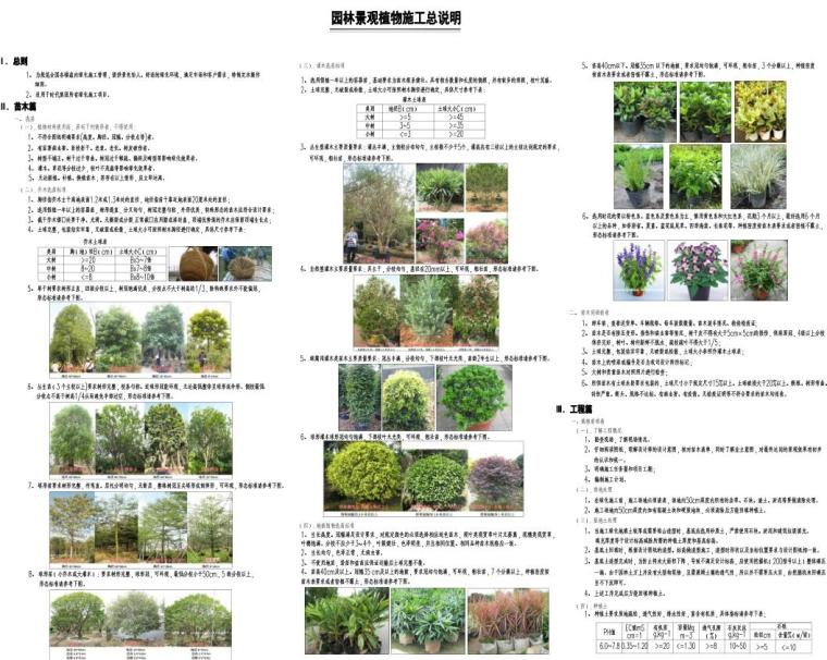 植物设计施工图标准化资料下载-景观标准化指引对外委设计院审图标准及附件