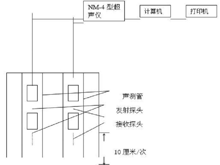 高桩承台基础方案资料下载-建筑桩基试桩检测方案（Word）