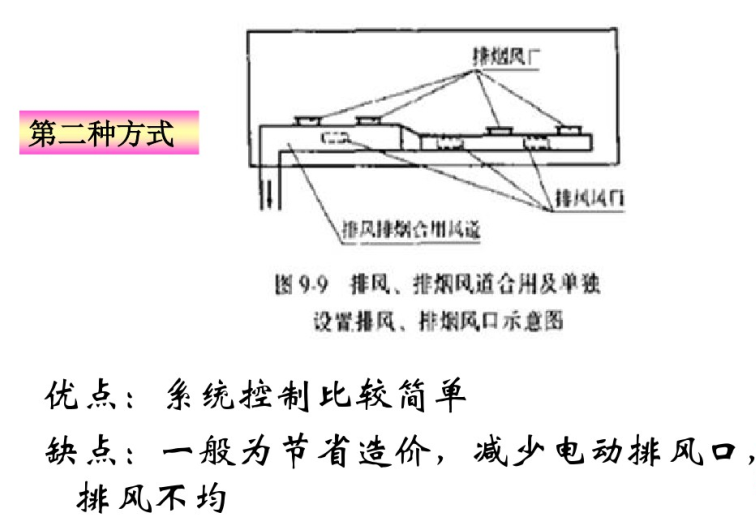 地下车库通风及排烟系统设计-排风排烟风道合用风口单独设置