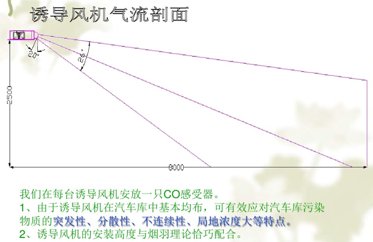 地下停车库智能型诱导通风系统-诱导风机气流剖面