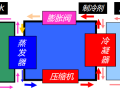 40张高清图┃完美诠释中央空调系统