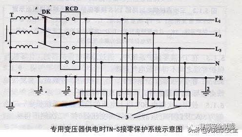 施工现场临时用电安全技术强制标准及常见隐_6