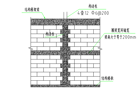 甲方施工要求标准资料下载-砌筑工程施工工艺标准要求