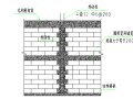 砌筑工程施工工艺标准要求