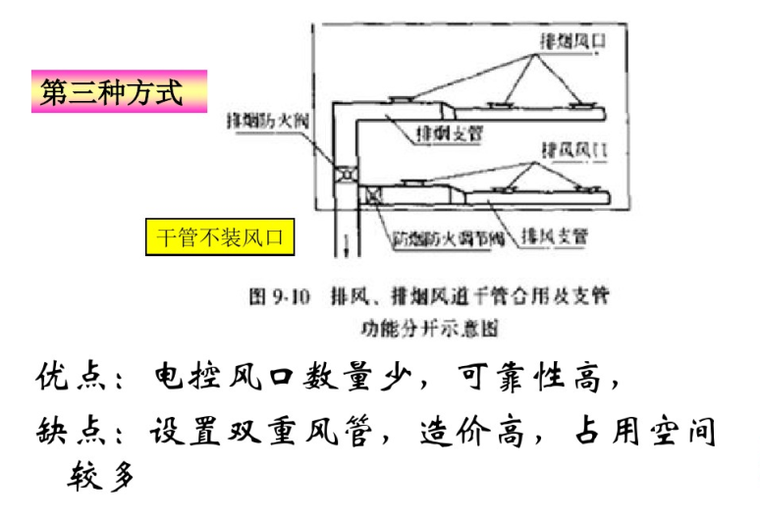 地下车库通风及排烟系统设计-排风排烟风道干管合用支管分开