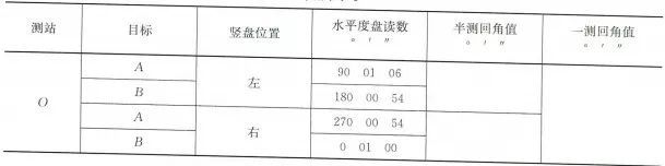 施工员施工进度计划的编制资料下载-2019年10月建筑行业土建施工员模拟考试题库