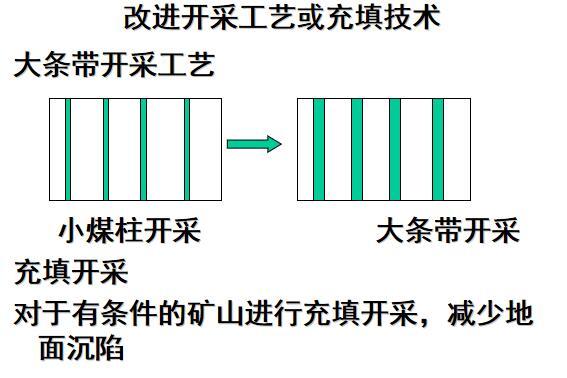 岩土工程灾变和防灾理论（51页）-改进开采工艺或充填技术