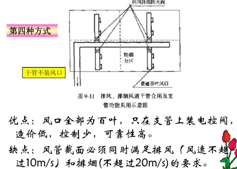 地下车库通风及排烟系统设计-排烟排风干管合用支管共用