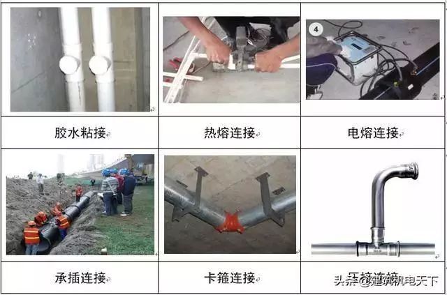 建筑给排水工程施工图的识读与安装_10