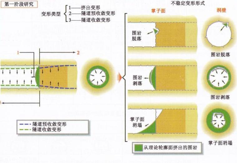 岩土控制变形分析法ppt（34页）