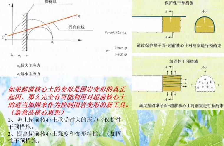 岩土控制变形分析法ppt（34页）-超前核心强度