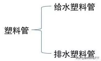 建筑给排水工程施工图的识读与安装_16