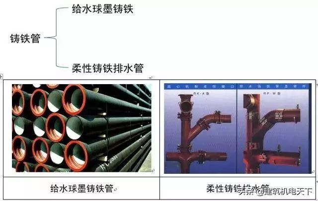 建筑给排水工程施工图的识读与安装_15