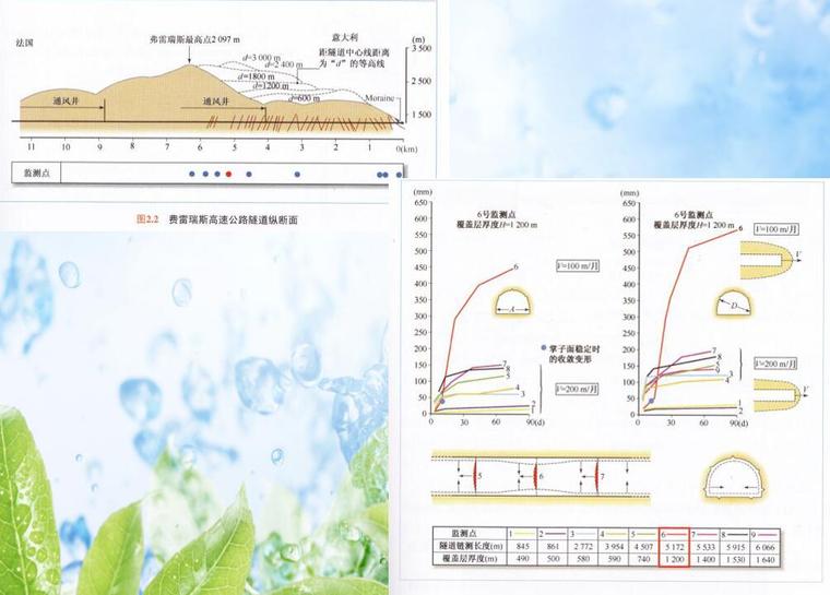 岩土控制变形分析法ppt（34页）-施工经验及现象