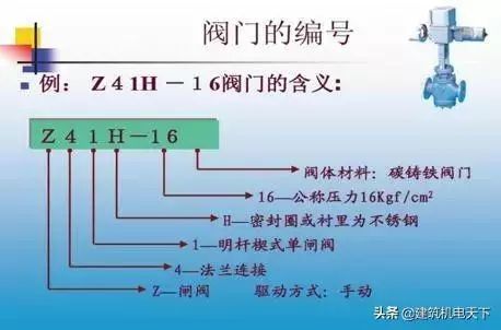 建筑给排水工程施工图的识读与安装_21