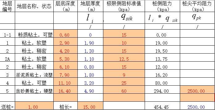 单桩承载计算式资料下载-单桩承载力计算表格excel